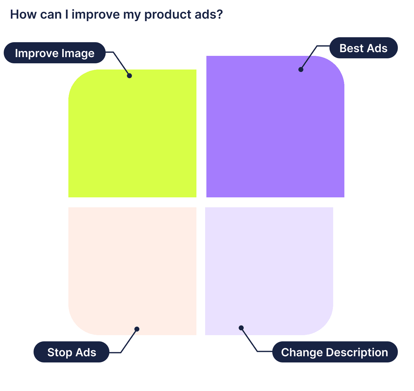 Kabana Analytics Dashboard