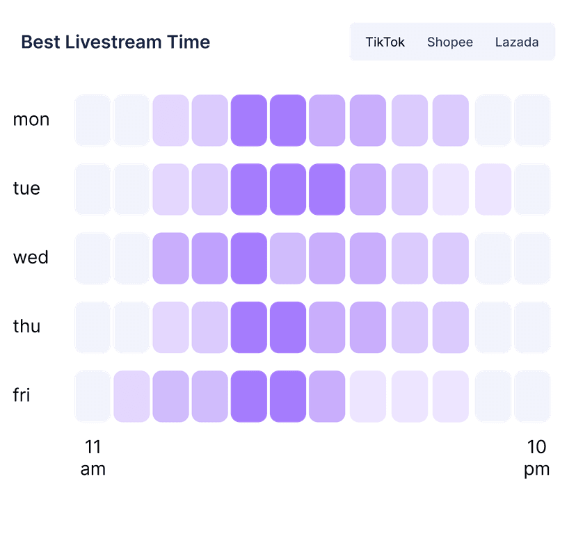 Platform Analytics